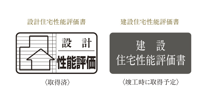 「住宅性能表示制度」適用マンション