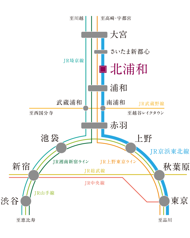 路線図