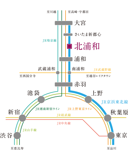 路線図