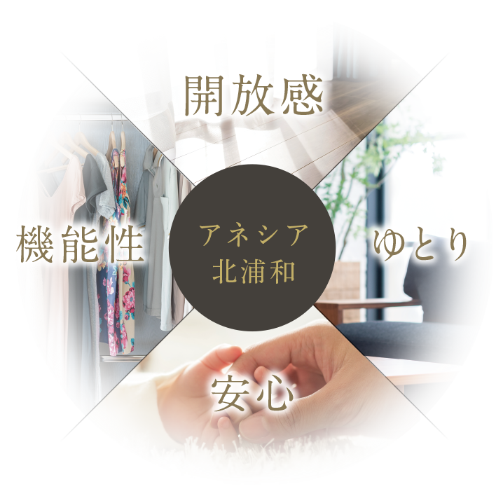 アネシア北浦和:空間思想の図